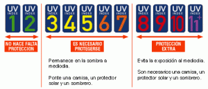 Proteccion al IUV