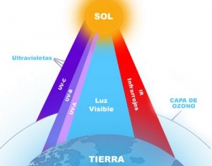 radiaciones1[1]